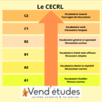 Ce visuel décrit les différents niveaux du CECRL : niveau A1, niveau A2, niveau B1, niveau B2, niveau C1 et niveau C2 - CECRL - Vend'études